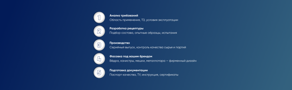 Блок 5